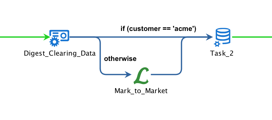 Blog | Workload HyperAutomation